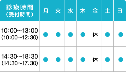 診療時間